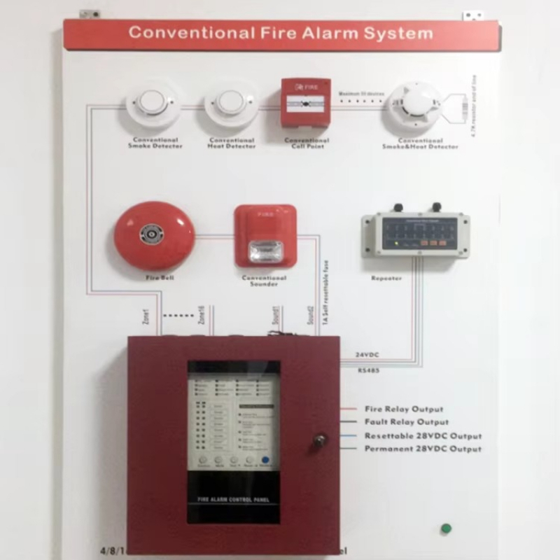 4-Zone traditional fire alarm  - đánh giá và giá Power Tools Zones