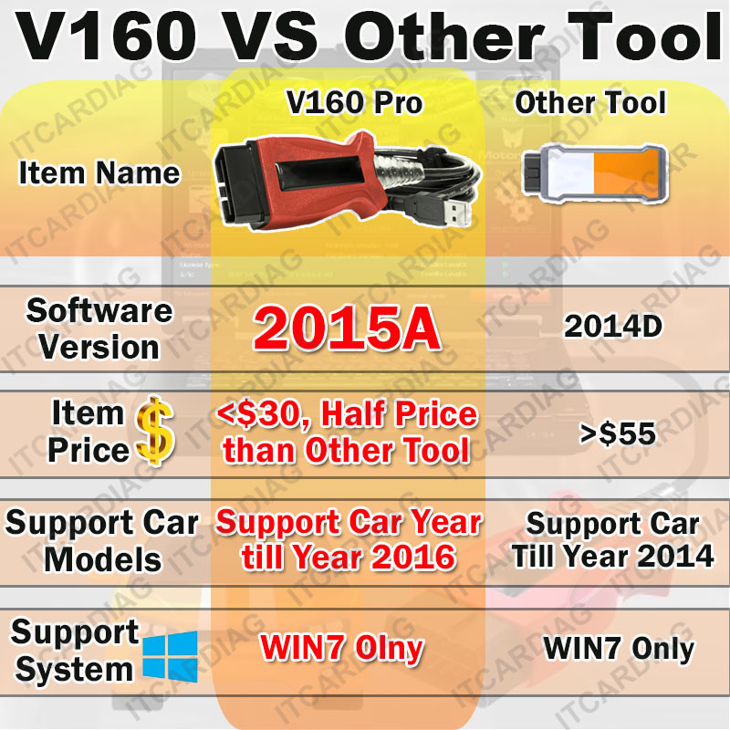 Best Price V160 Pro For Volvo  - đánh giá và giá Power Tools Pro